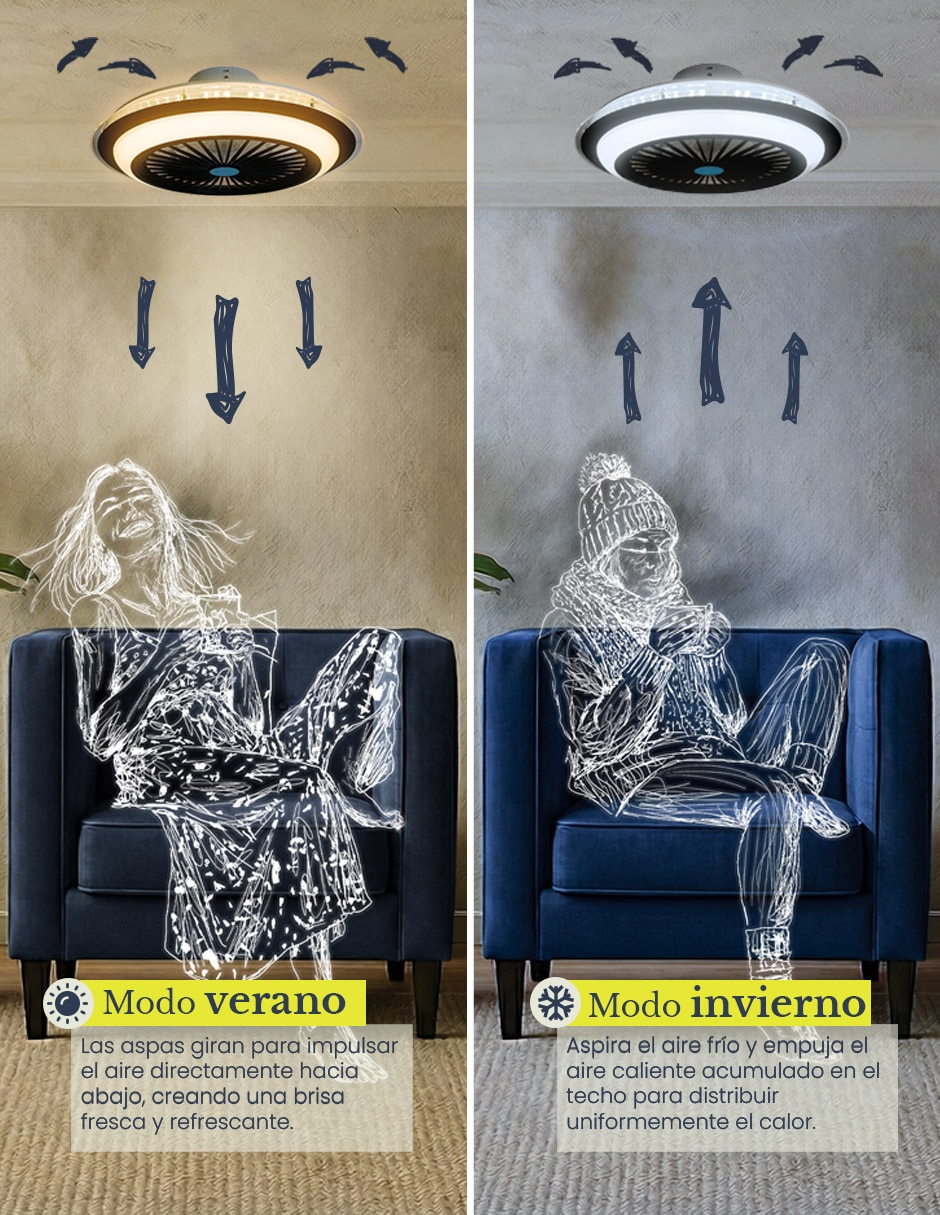 Ventilador de techo Mil Luces con control remoto 6 velocidades