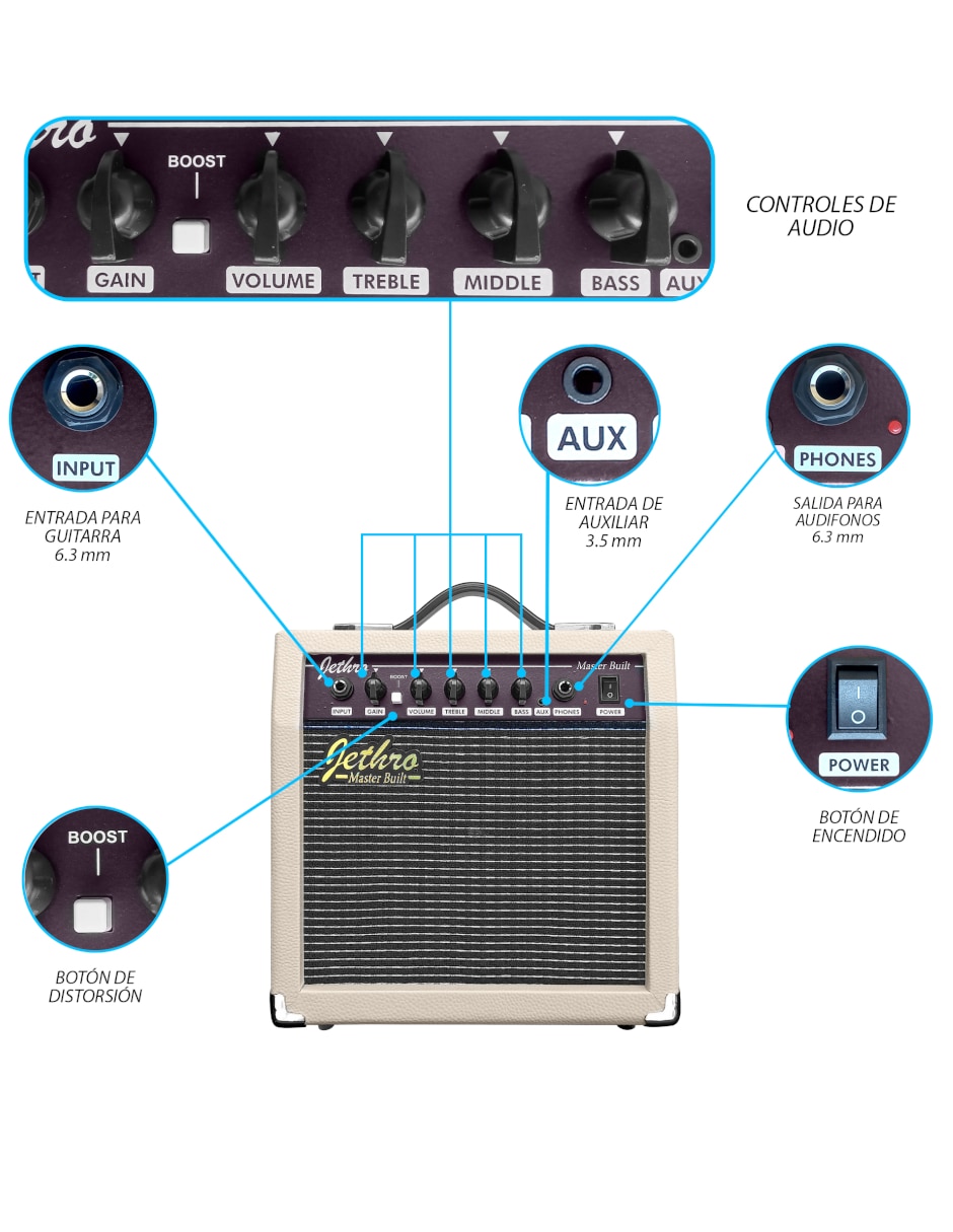 Kit de guitarra JMB102 4
