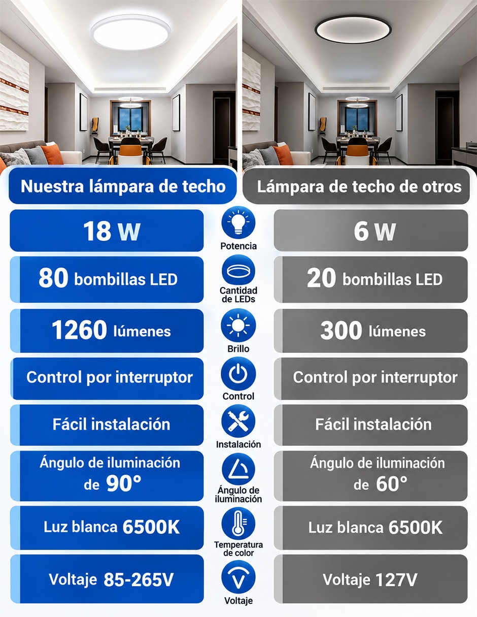 Plafón led 6